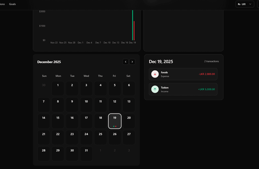 Understanding the Ergonomics